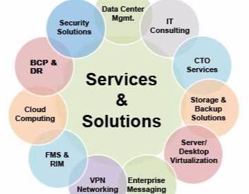 IT Services & Solutions